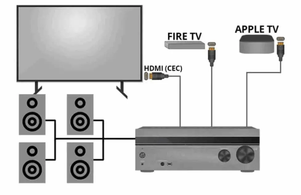 Hdmi cec. HDMI CEC что это в телевизоре. HDMI CEC Samsung. Anynet+ HDMI-CEC что это. Технология Anynet+ (HDMI-CEC).